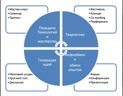 Workshop (воркшоп) - что это такое простыми словами